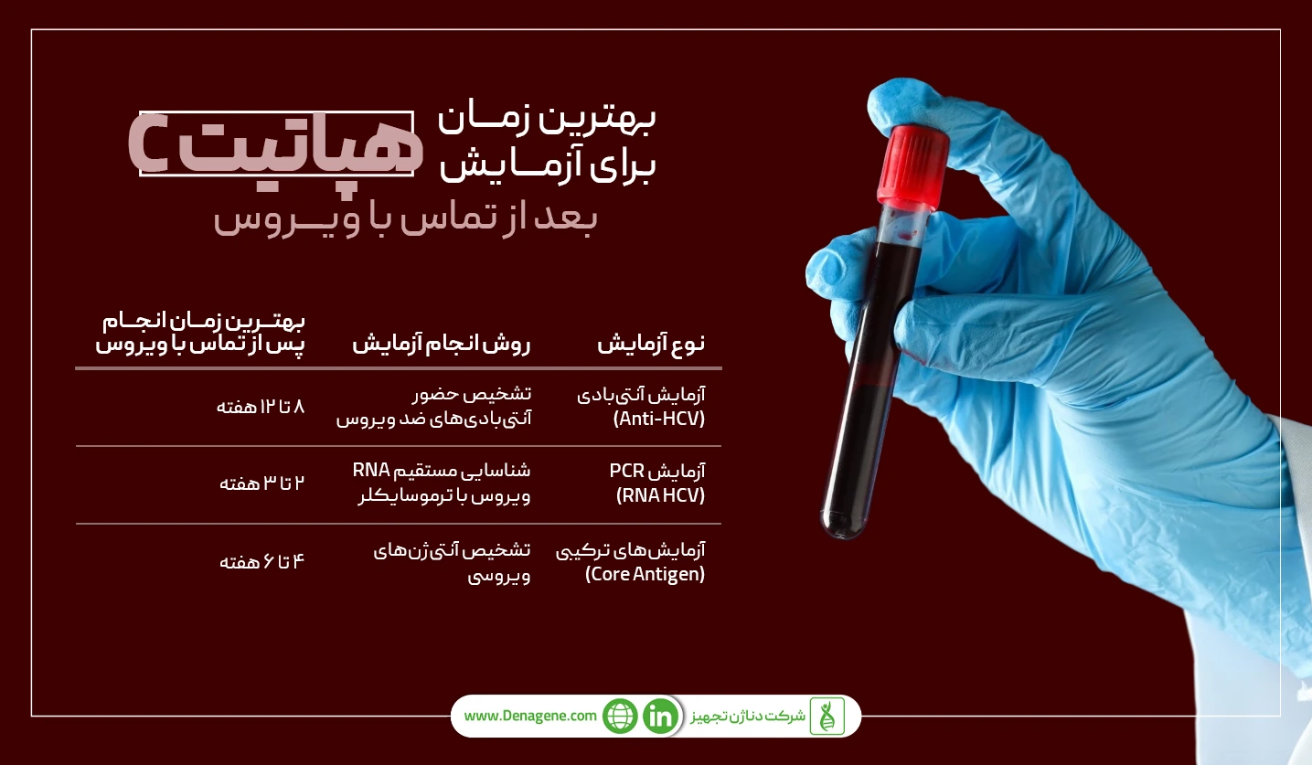 زمان مناسب برای انجام آزمایش هپاتیت سی 