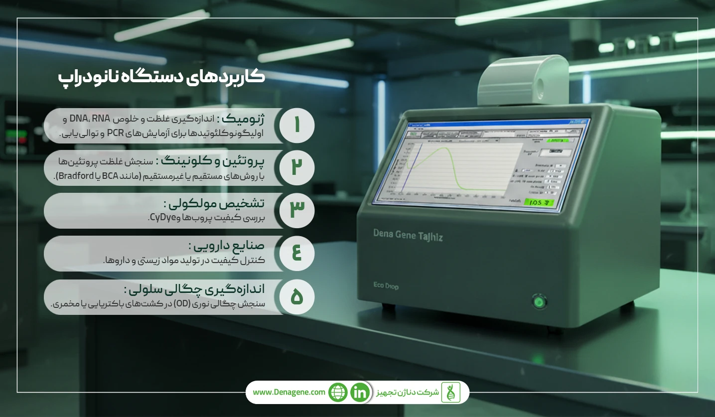 مزایای خرید دستگاه نانودراپ 